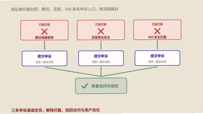 jrsnba.net为何总被安全软件拦截？