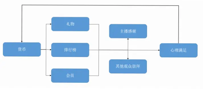 免费在线直播平台如何运营？盈利模式解析
